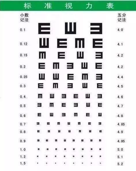 视力度数对照表图片