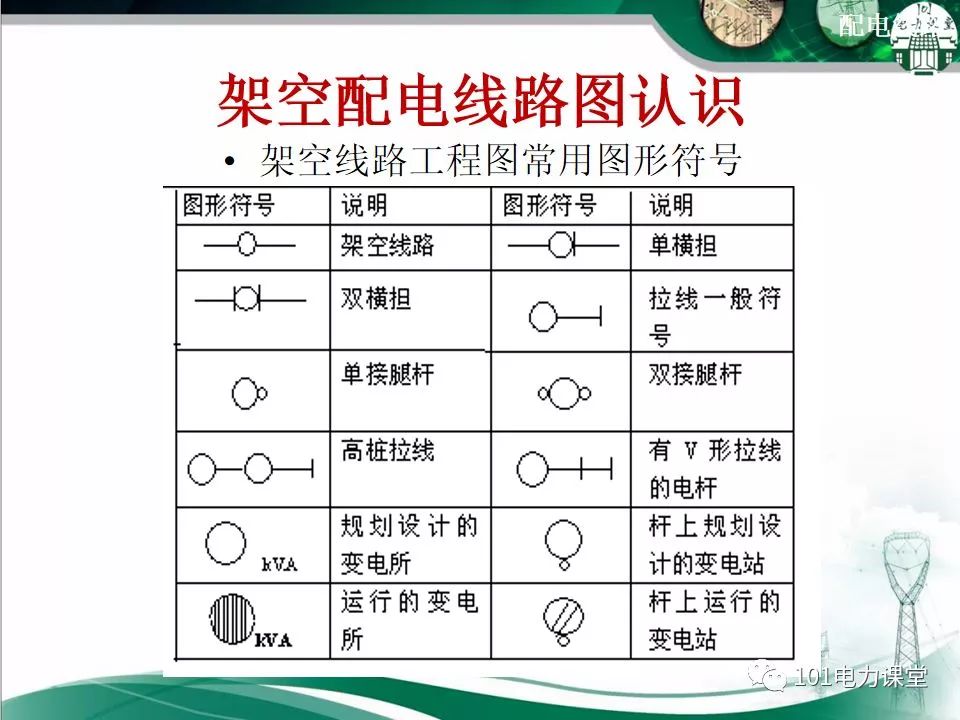 配电线路基础知识,分类,架空线路及设备