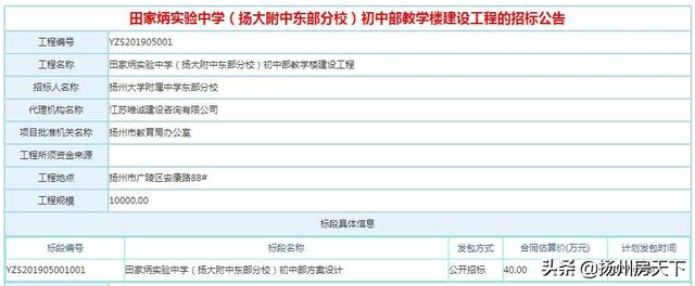 扬州将新建8所学校，在你家附近吗？(图17)