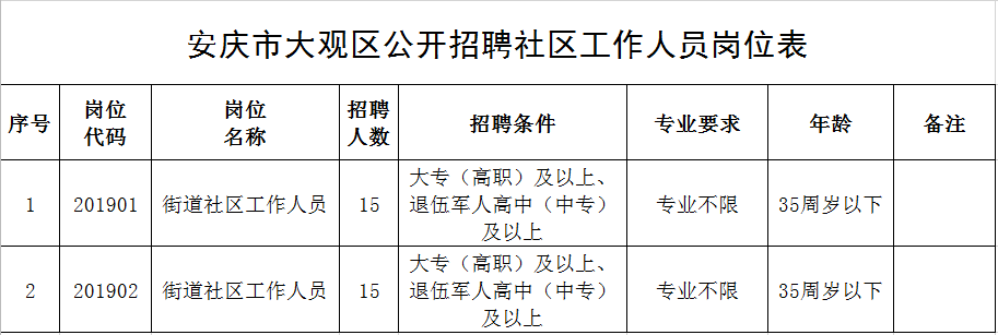 安庆找工作：机遇与挑战并存