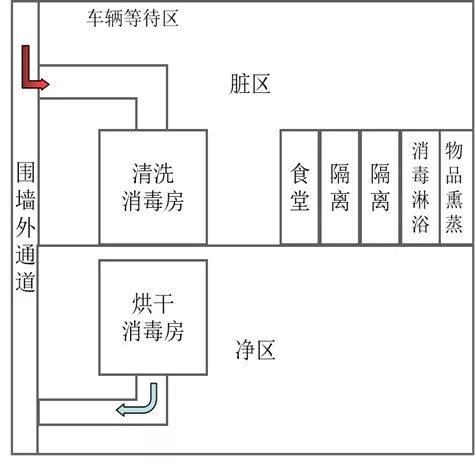 大型猪场防非瘟之洗消中心管理_消毒