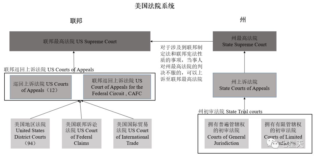 浅谈美国法院系统上篇