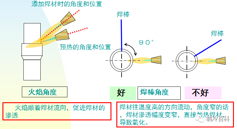 钎焊作业实际操作与技巧_火焰