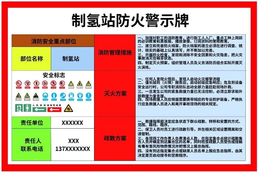 消防安全重点部位应当建立岗位防火职责,设置明显的防火标志,并在出