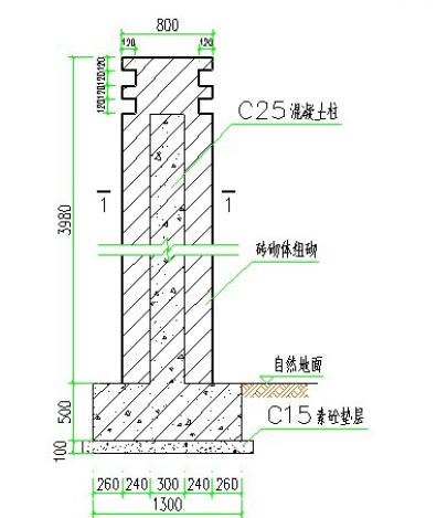 施工工地必須設置的五種設施及做法