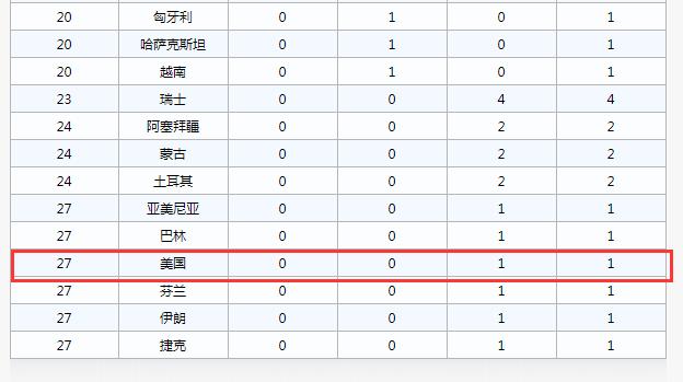 朝鲜人口数(3)