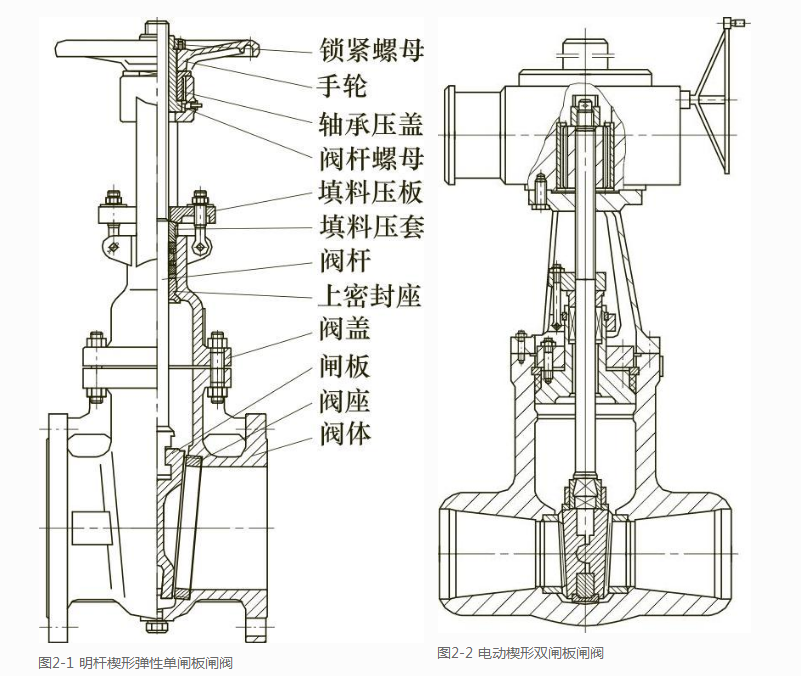 闸阀零部件介绍