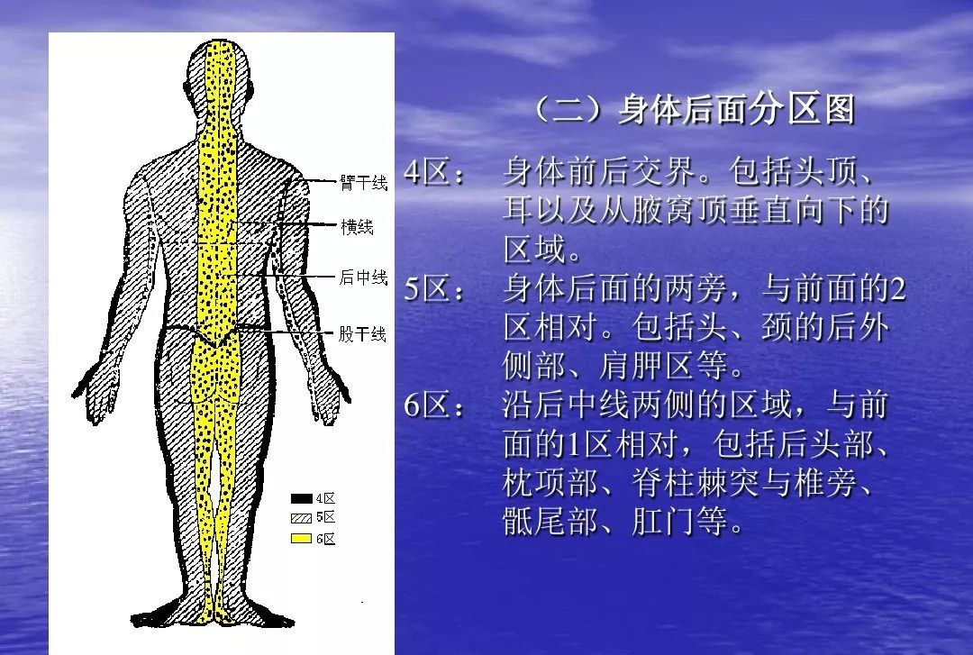 腕踝针快速止痛针法