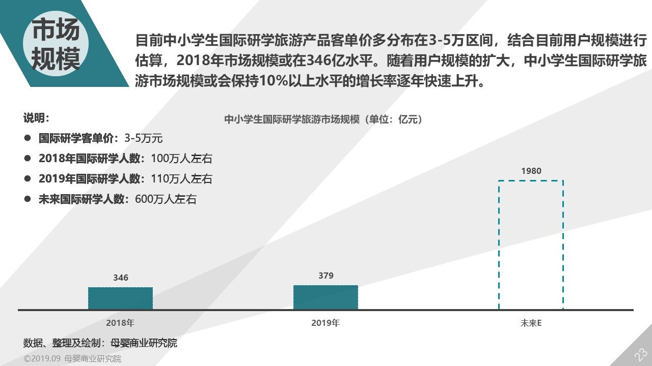 20192020中国中小学生研学旅行市场演进研究白皮书