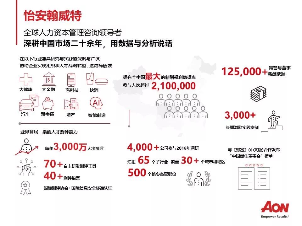 全球人力資本管理諮詢領導者怡安翰威特2020校招網申即將截止文中內含