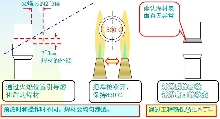 钎焊作业实际操作与技巧_火焰