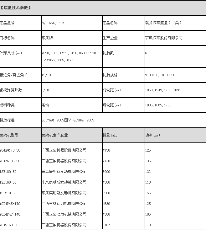 湖北程力东风d9洒水车(12