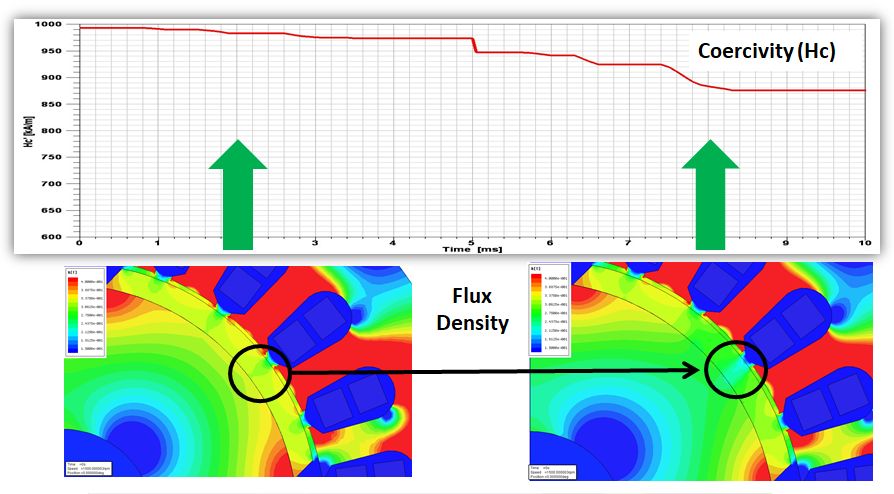 如何让maxwell更适合你的永磁电机设计
