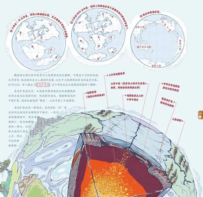 地球板块漂移历史图片