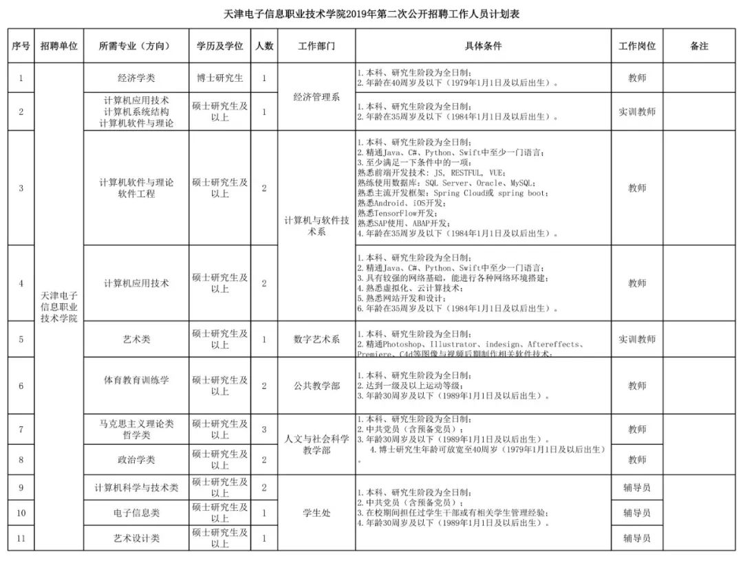 天津這些事業單位又招人!涉及醫院,大學,事業單位._招聘