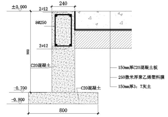 先看下轻钢结构别墅中,地基条形基础的常规尺寸:轻钢别墅 · 条形基础