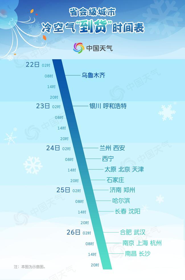 全国降温进程图出炉!这些地方将跌破0