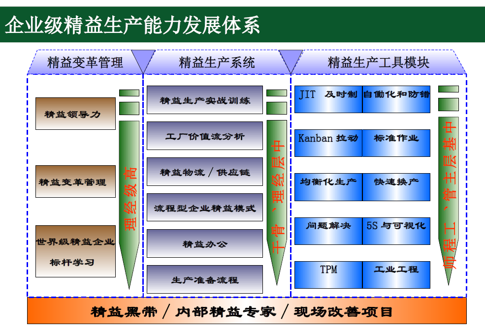 企业为什么需要推行精益生产项目?