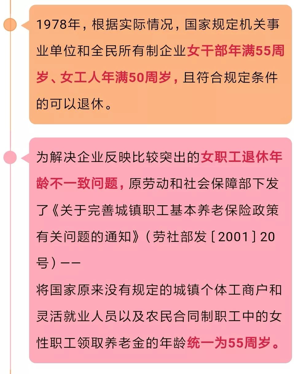 退休年龄问题的答复人社部关于退休年龄延至60岁处级女干部相关链接