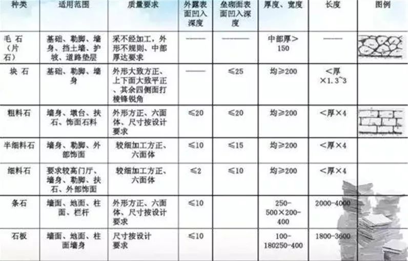 景观中的毛石、块石、料石、条石，你能分清楚吗？-搜狐大视野-搜狐新闻