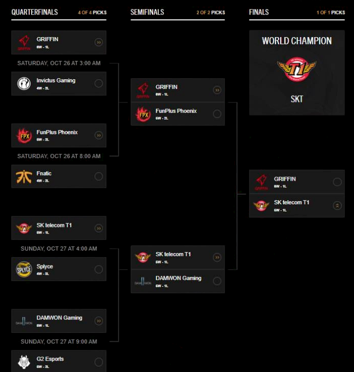 四分之一决赛grf/fpx/skt/dwg晋级jatt对于之后淘汰赛对阵胜负预测:第