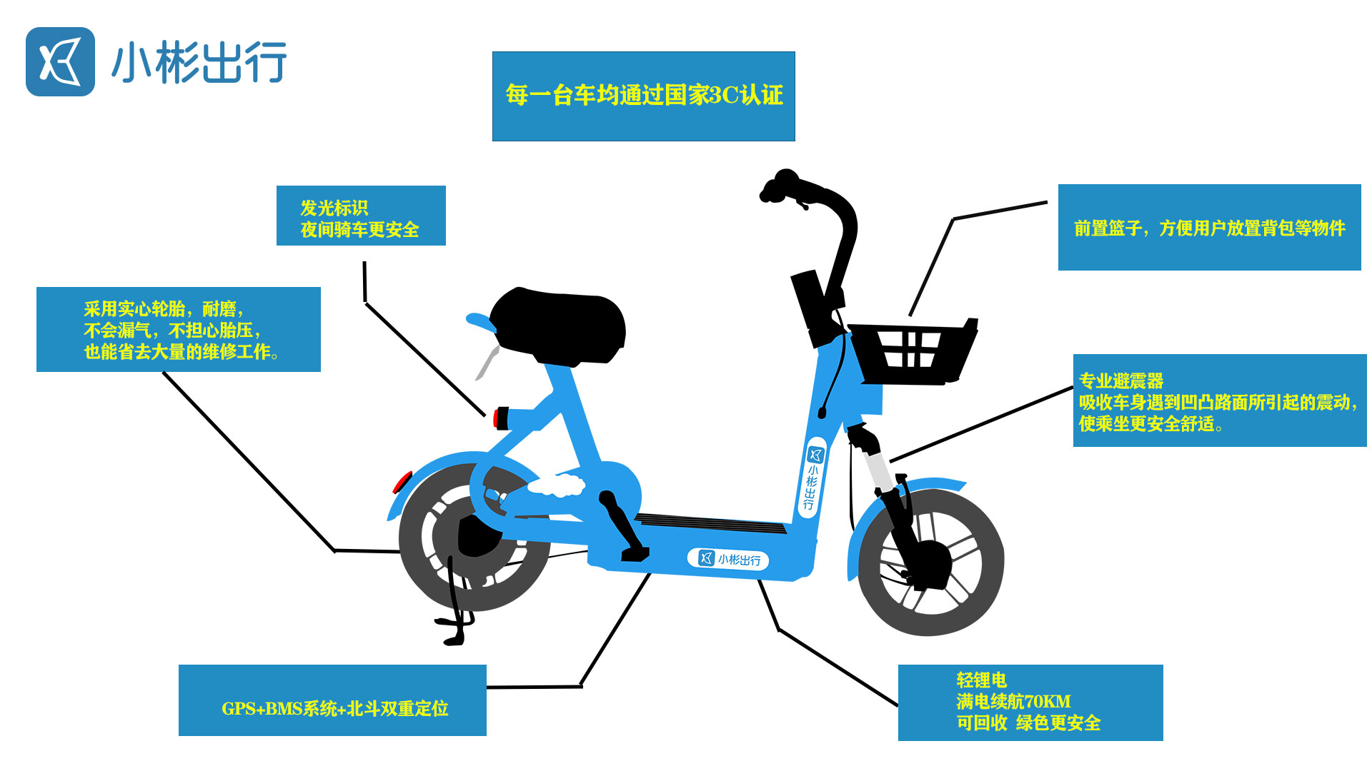小彬出行共享电单车正式进驻石湾