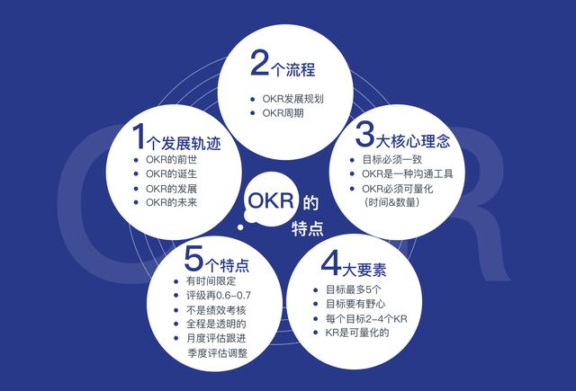 okrkickoff怎麼做