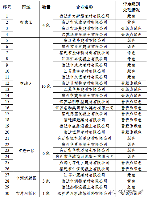 宿迁建材批发市场的活力与变迁