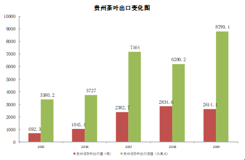 茶叶出口相关的政策法规（茶叶出口相关的政策法规规定） 茶叶出口相干
的政策法规（茶叶出口相干
的政策法规规定）《茶叶出口有什么要求》 茶叶资讯