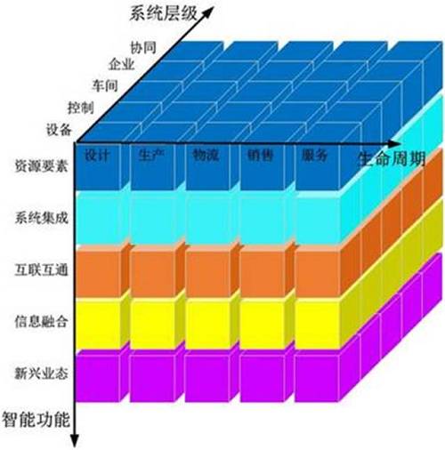 顛覆傳統制造業!鋼鐵製造也能與5g技術結合?