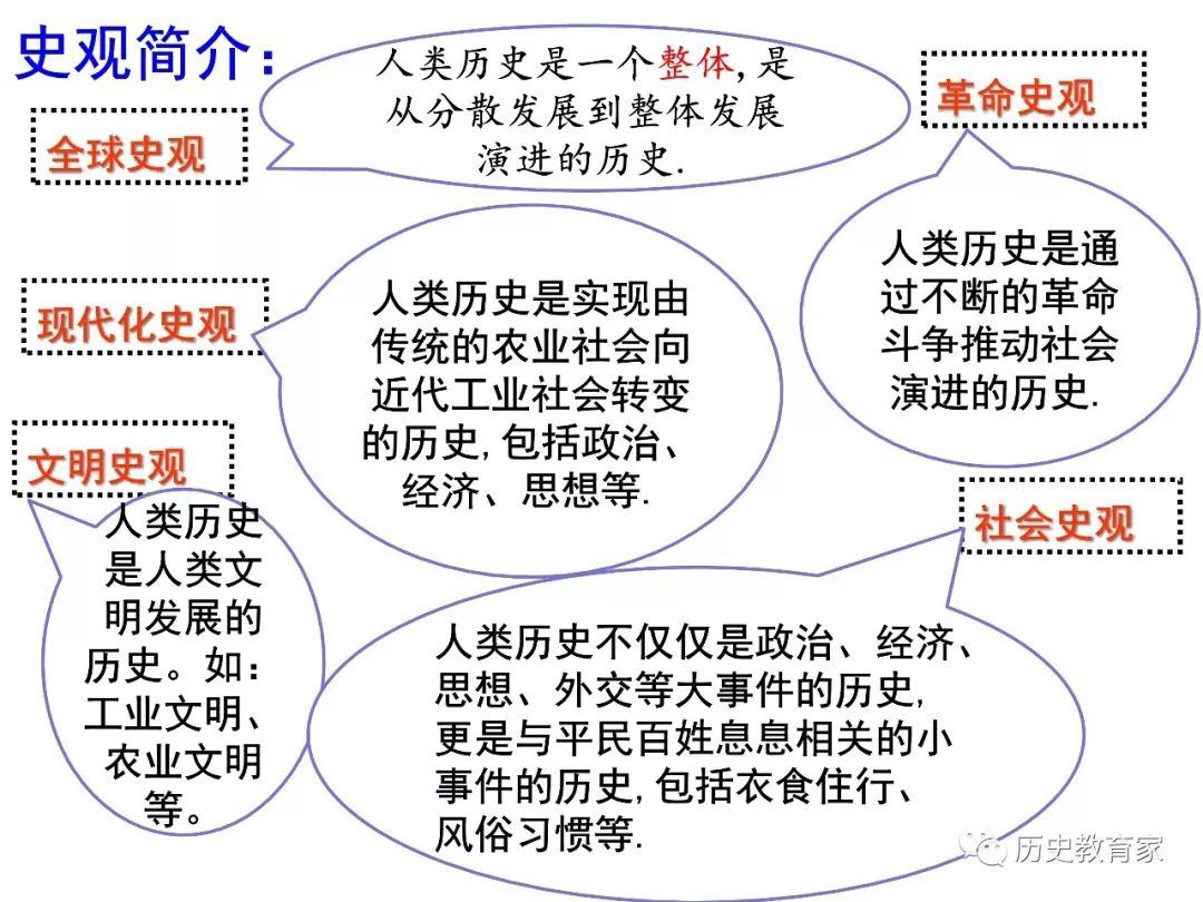 探寻新航路的思维导图图片