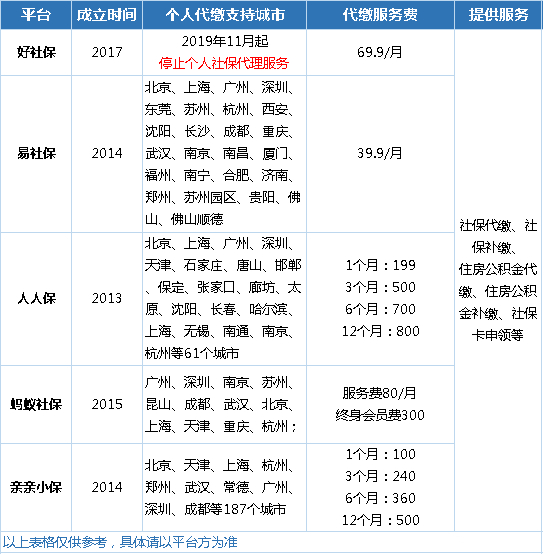 成都社保代理：助力企业发展新引擎
