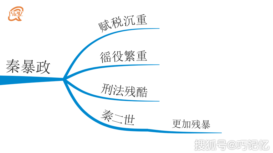 巧記憶思維導圖在學習中的應用知識點整理提升記憶力的方法