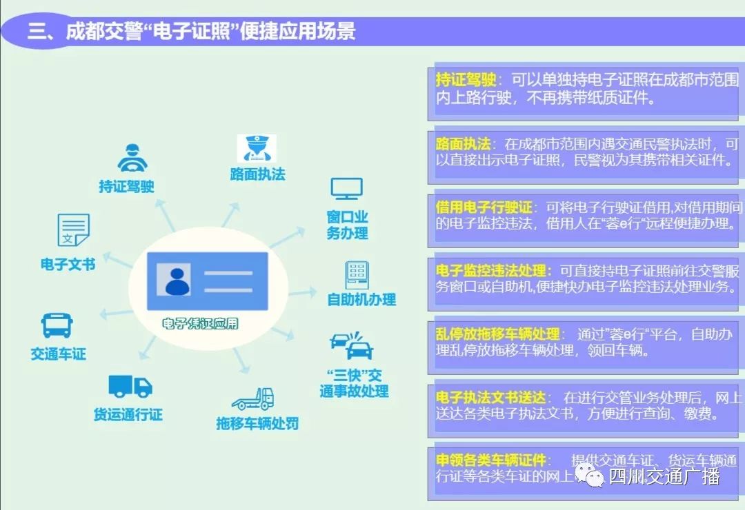电子证照来了!官宣:即日起,成都籍车主可"无证"驾驶!