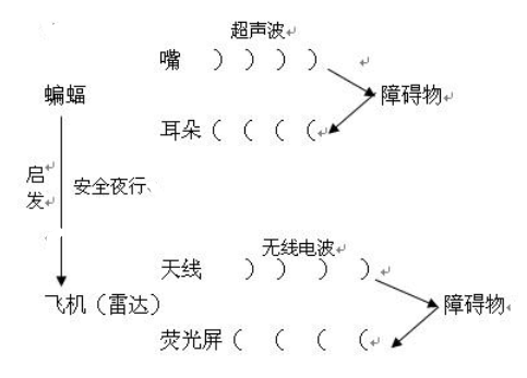 分享四年级上册课文板书汇总全是课堂重点请收藏