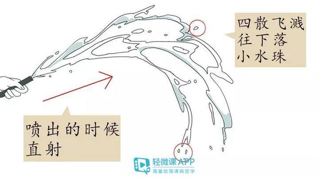 漫画中液体怎么画超简单绘画教程