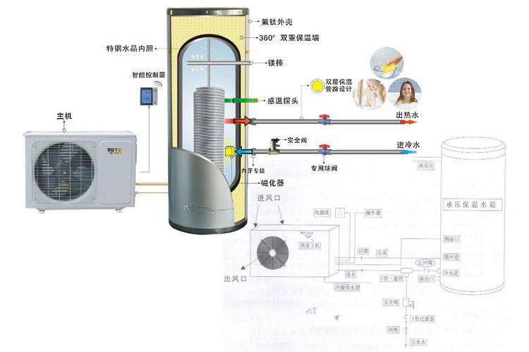 燃氣熱水器故障處理!