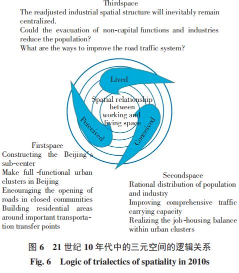 观点丨三元空间辩证法视域下的职住空间关系以北京城市规划为例