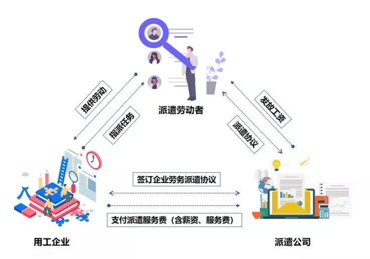 劳务派遣与劳务外包的区别有哪些用工风险如何防范