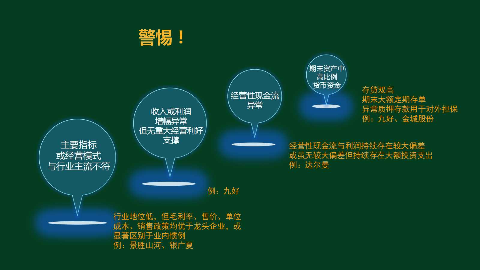 如何识别财务造假(虚假信息)_企业