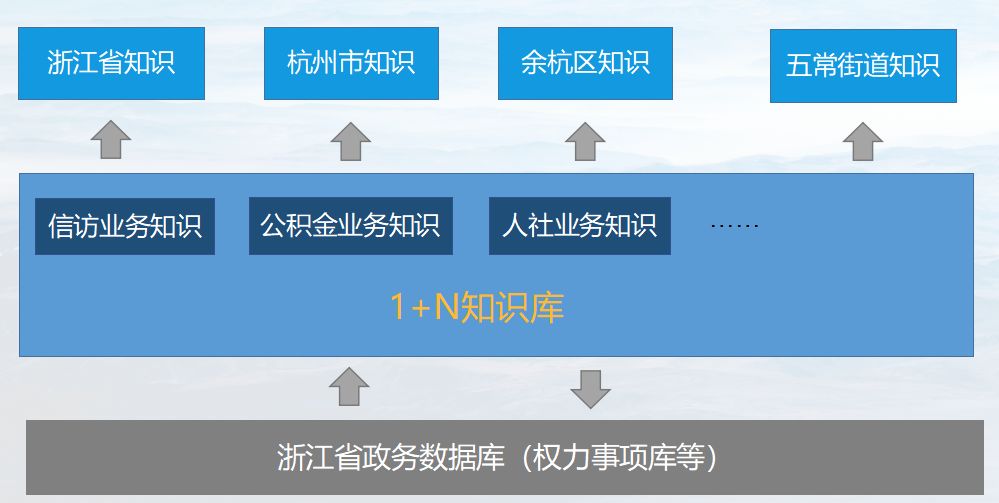 浙里督专栏机器人帮您督一起了解统一平台的黑科技