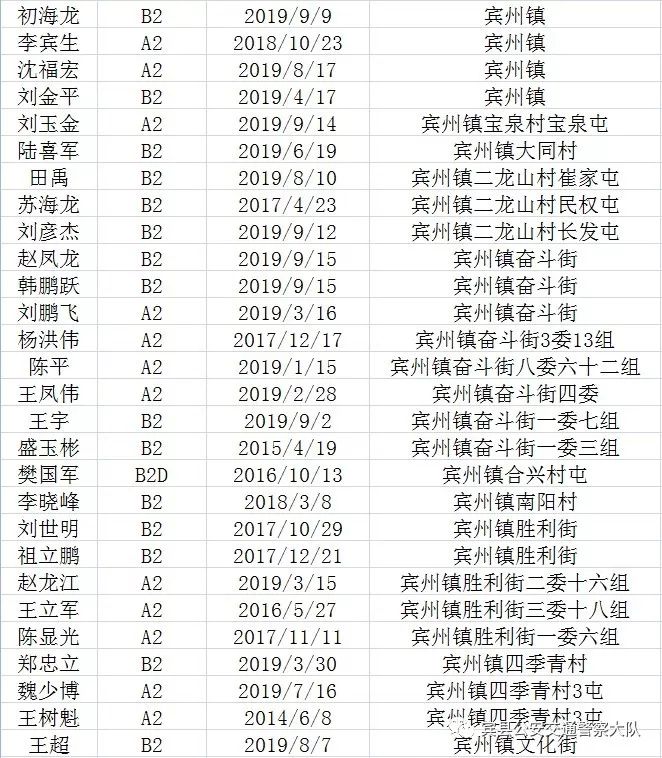 5,摆渡镇,6,常安镇,7,平坊镇,8,满井镇,9,宁远镇,10,居仁镇,11,胜利镇