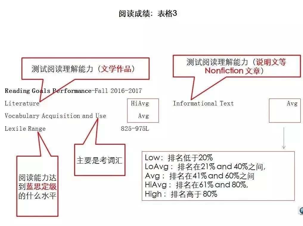 map成績報告單詳細解讀該如何提升詞彙量附map高頻詞彙表