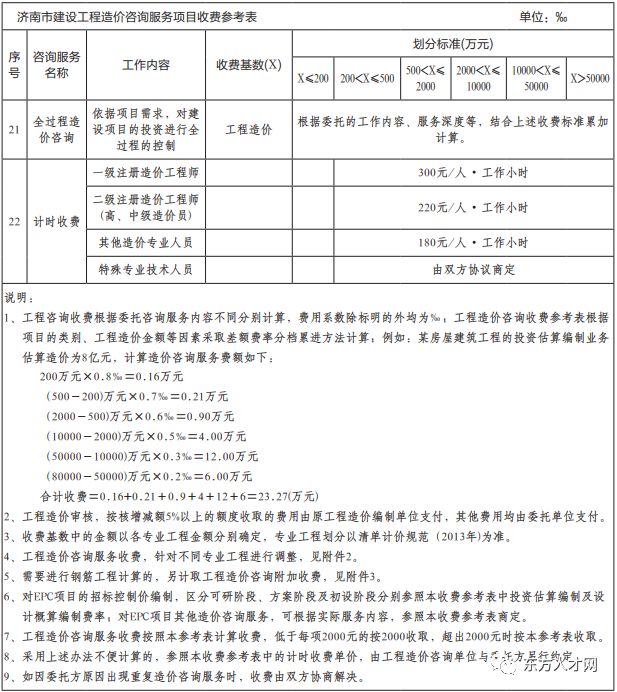 济南投资咨询