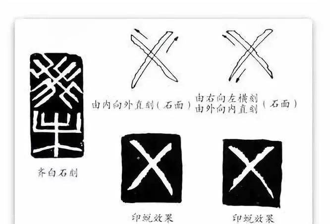 齐白石篆刻单刀法分析刀法辨伪