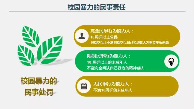 五防教育防校园暴力