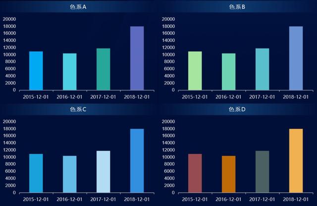 “怎么做出高级柱状图?”_对比
