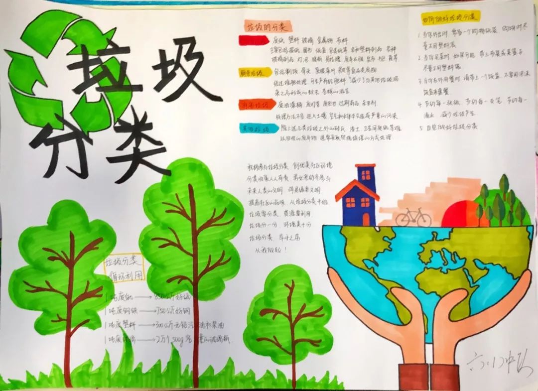 各班级召开了《垃圾分类,从我做起》主题班会,同学们画手抄报,用多种