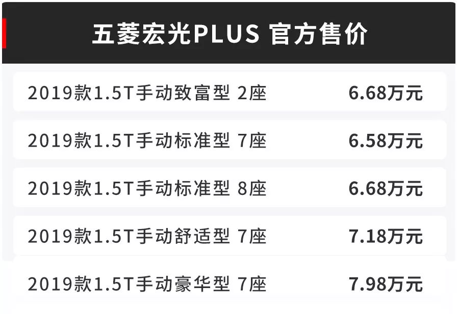 658万起五菱宏光plus刚刚上市照这样选最划算