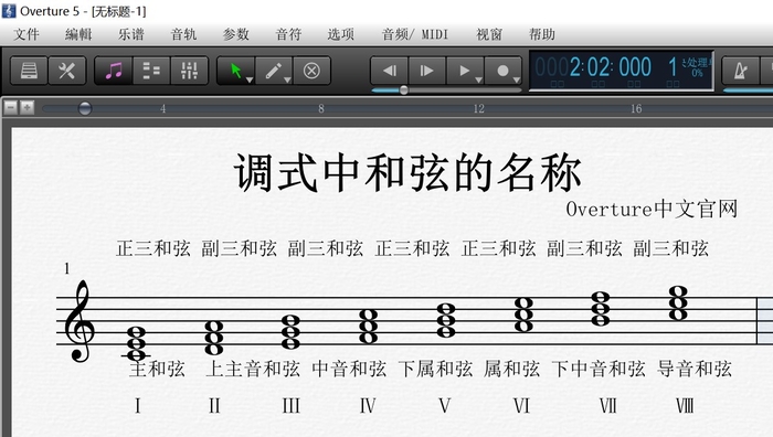 調式中的和絃的名稱與標記上overture樂理小課堂